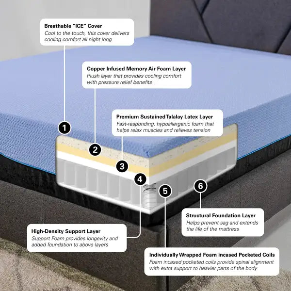 Bridgevine Home King Size Mattress & Adjustable Base Bundle - 12" Latex Foam Hybrid & Flex Head - Minihomy