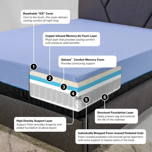 Bridgevine Home King Size Memory Foam Hybrid Mattress & Adjustable Base Bundle - 12 Inch Flex Head - Minihomy