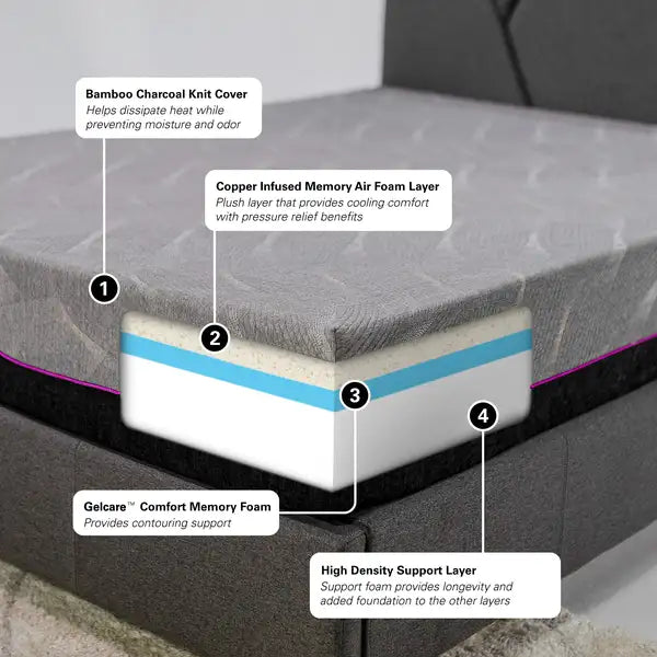 Bridgevine Home King Size Mattress & Adjustable Base Bundle - 11" Renew Flex Head Memory Foam - Minihomy