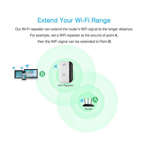 Wifi Repeater Wifi Signal Amplifier - Minihomy