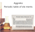 Acrylic Periodic Table Shows Children's Education - Minihomy